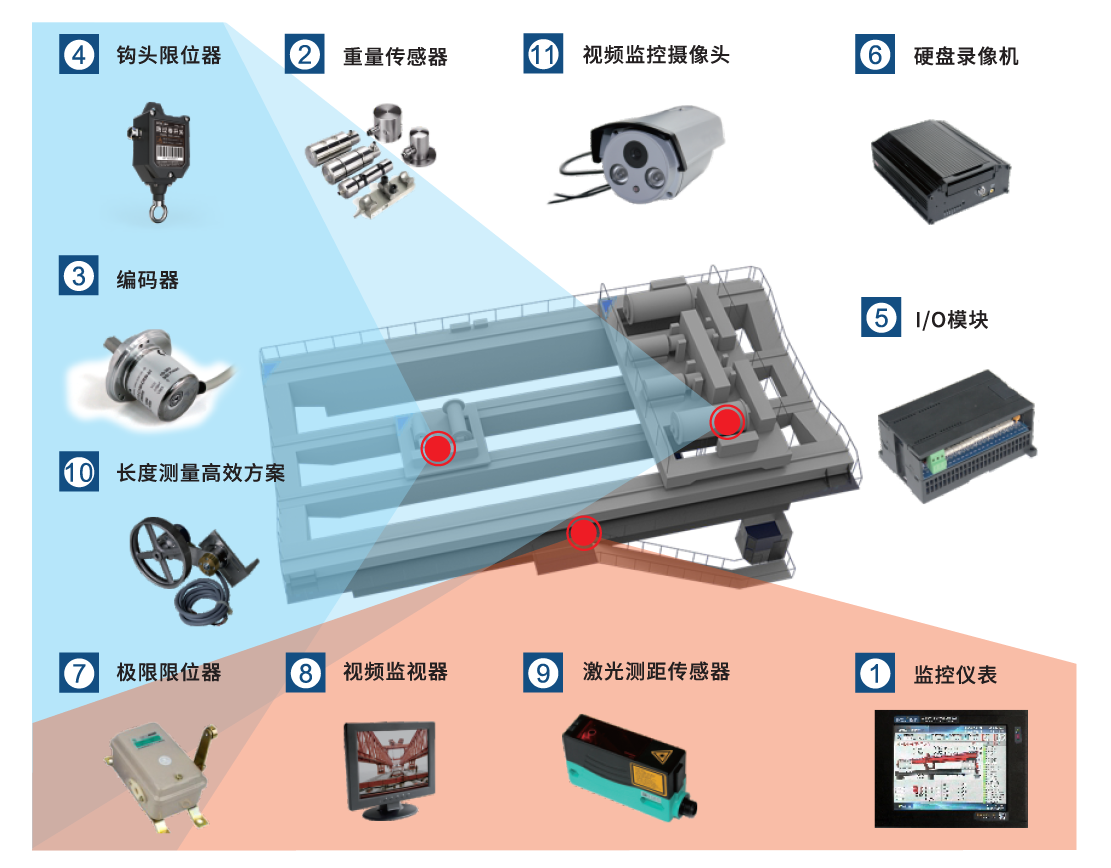 冶金、鑄造起重機安全監(jiān)控管理系統(tǒng)