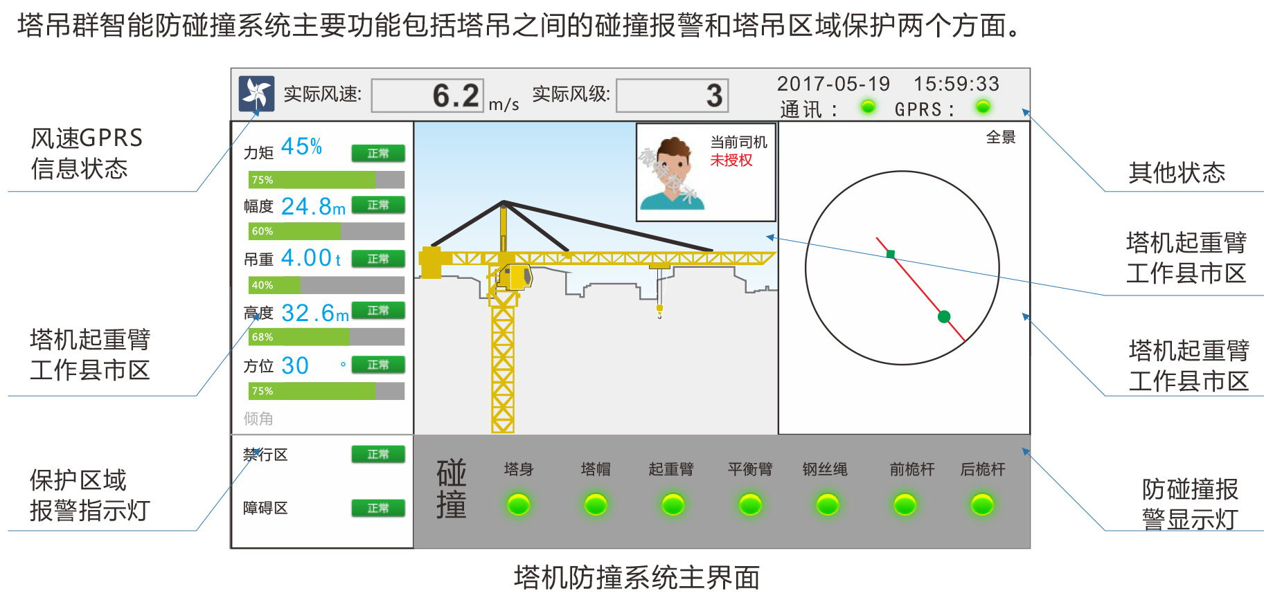 智慧工地-塔機防碰撞界面