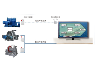 錨機(jī)、絞纜機(jī)監(jiān)測(cè)系統(tǒng)