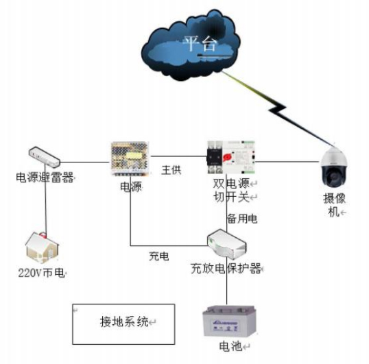 信息化技術(shù)在小型水庫雨水情和安全監(jiān)測(cè)上的運(yùn)用