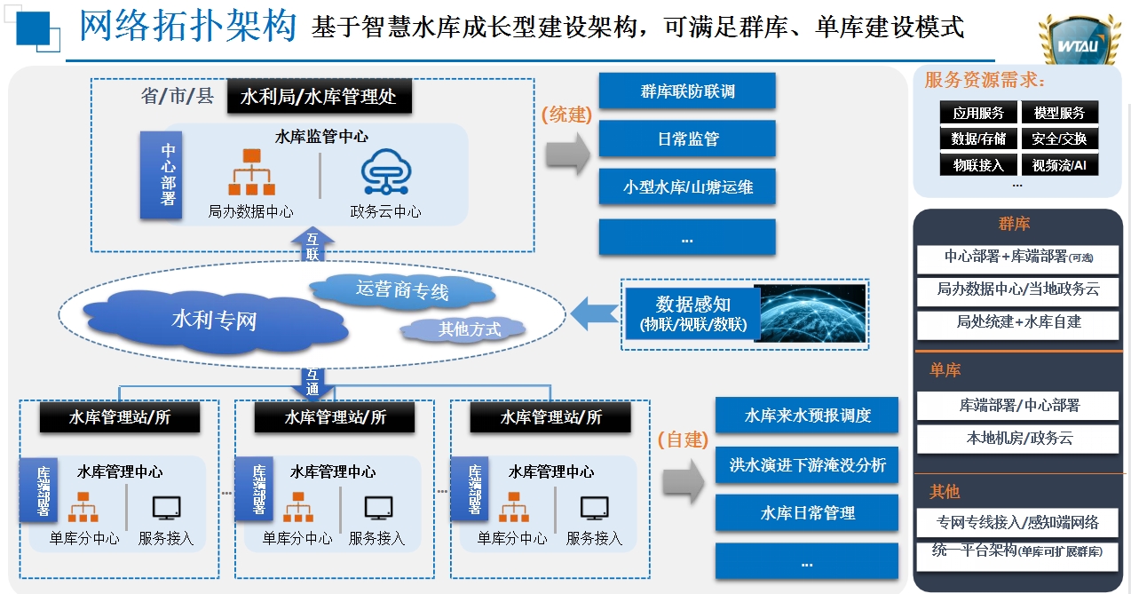 網(wǎng)絡(luò)拓?fù)浼軜?gòu).jpg