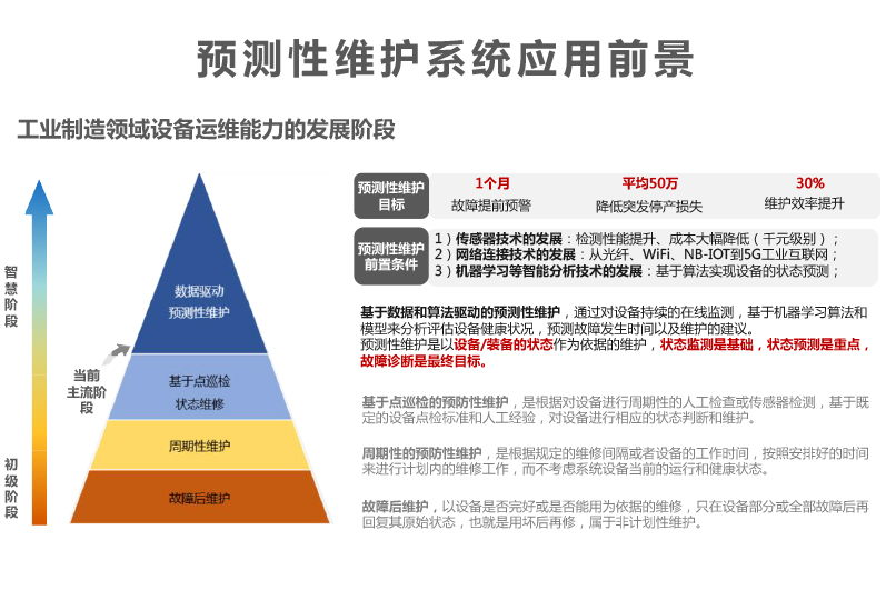 起重機預測性維護系統(tǒng)數(shù)字運維平臺