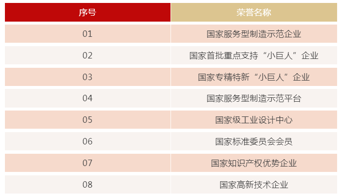 微特獲評國家知識產(chǎn)權示范企業(yè)